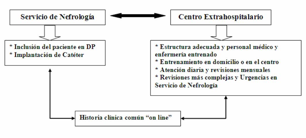 Diagrama