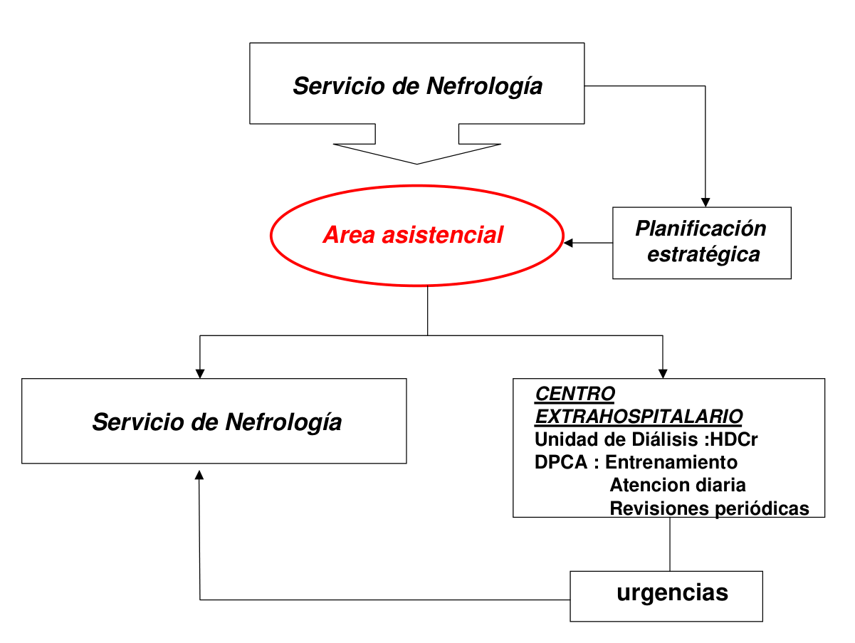 Diagrama