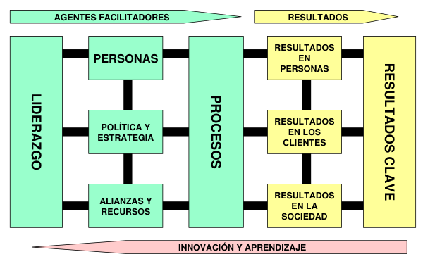 Diagrama