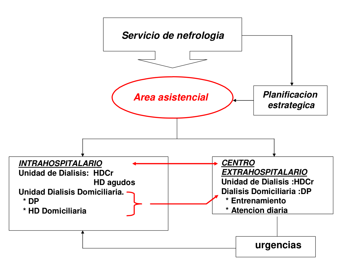 Diagrama