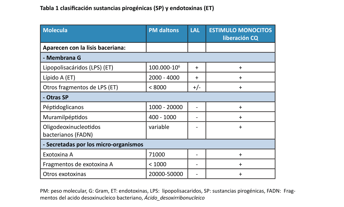Tabla 1
