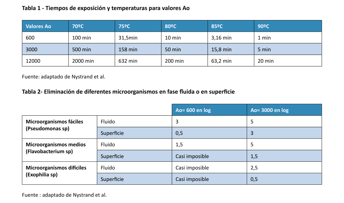 Tabla 1