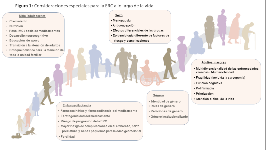 Figura 1