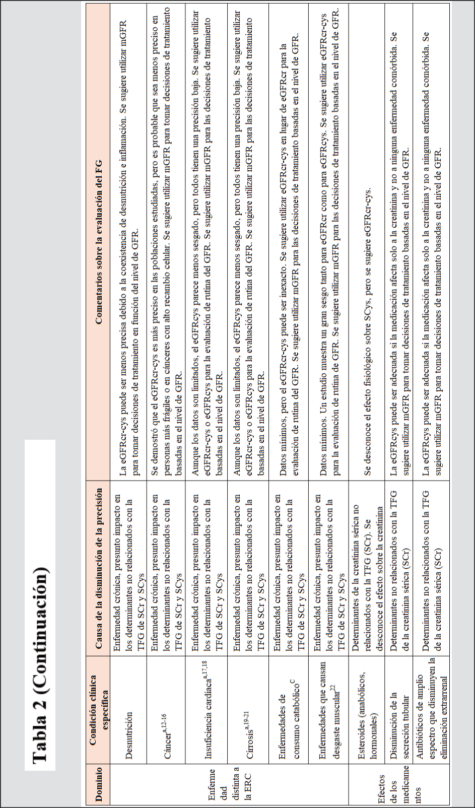 Tabla 2