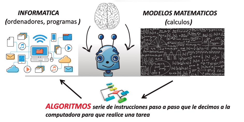Figura 1
