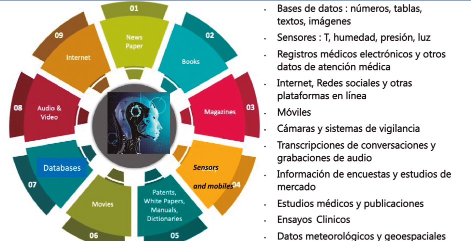 Figura 3