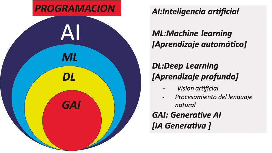 Figura 4