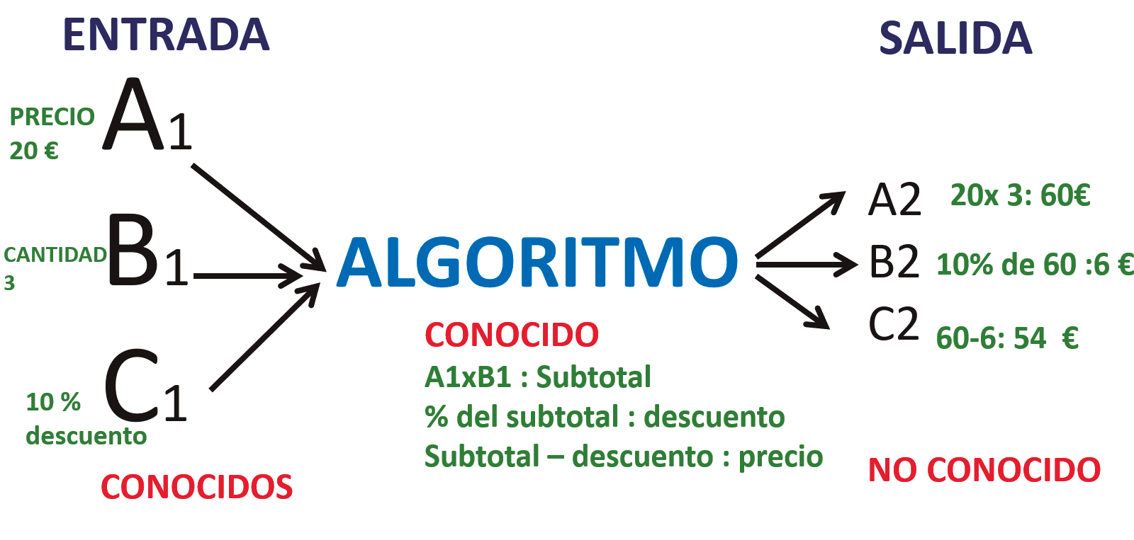 Figura 6