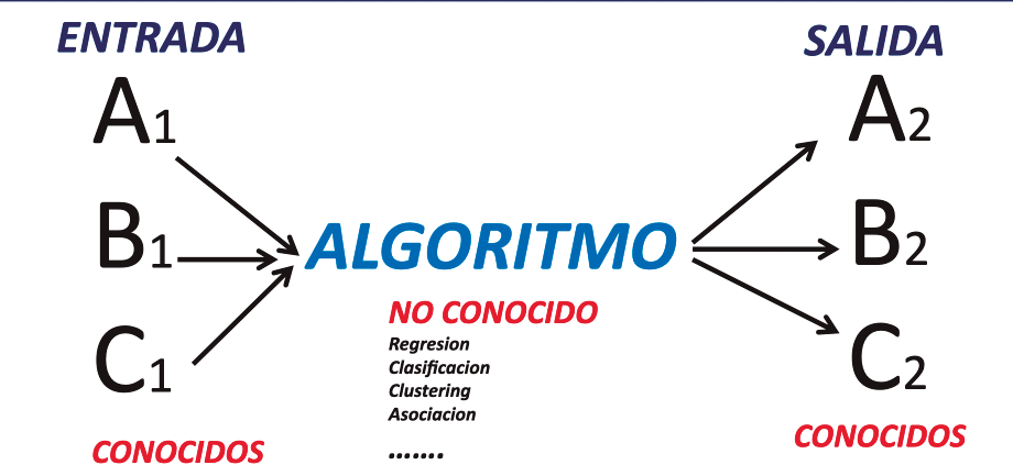 Figura 7