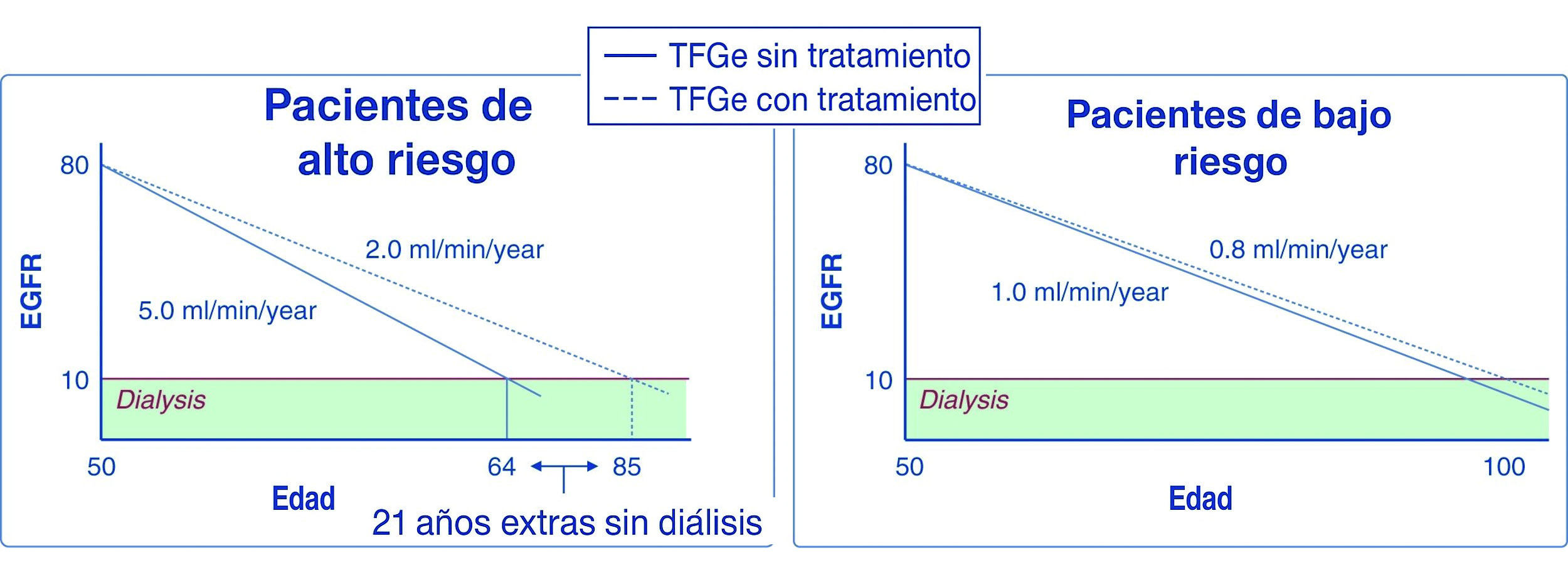 Figura 8