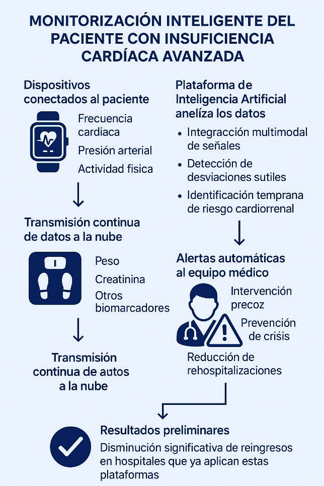 Figura 13